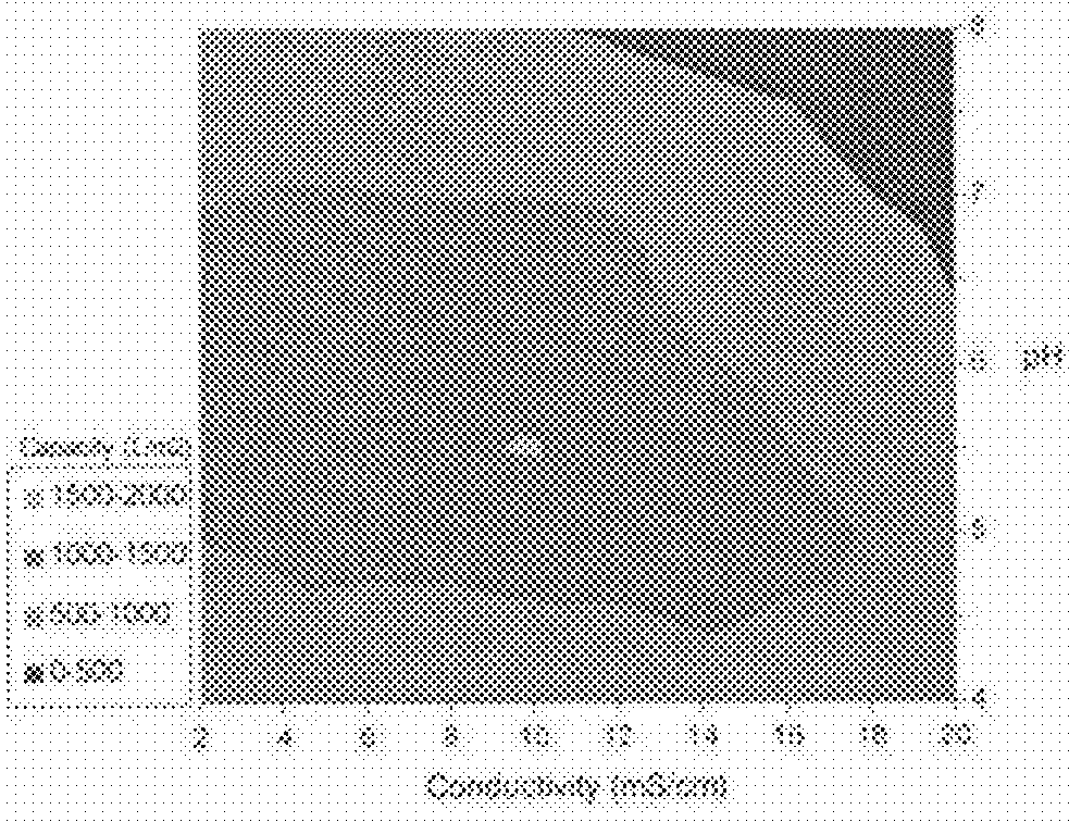 Negatively charged porous medium for removing protein aggregates