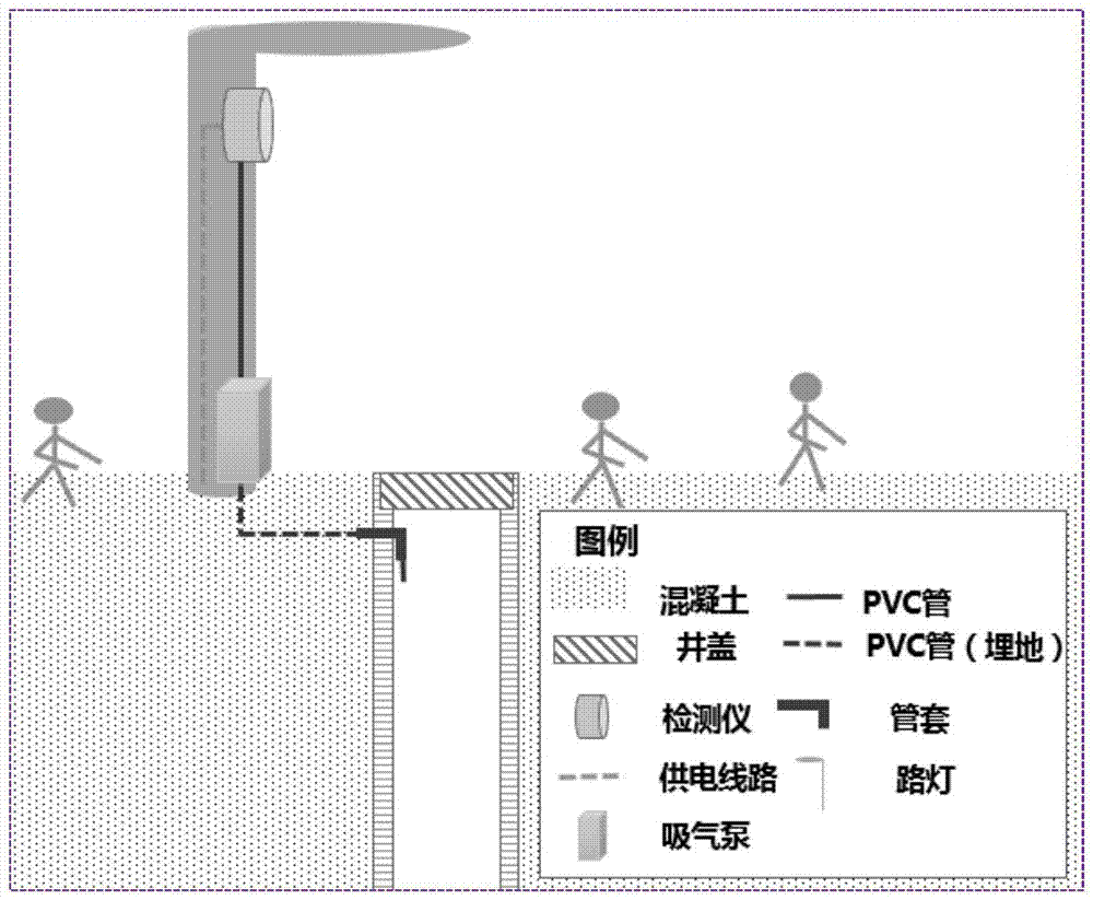 Method and system for on-line monitoring of gas in multi-channel air sampling type inspection shaft