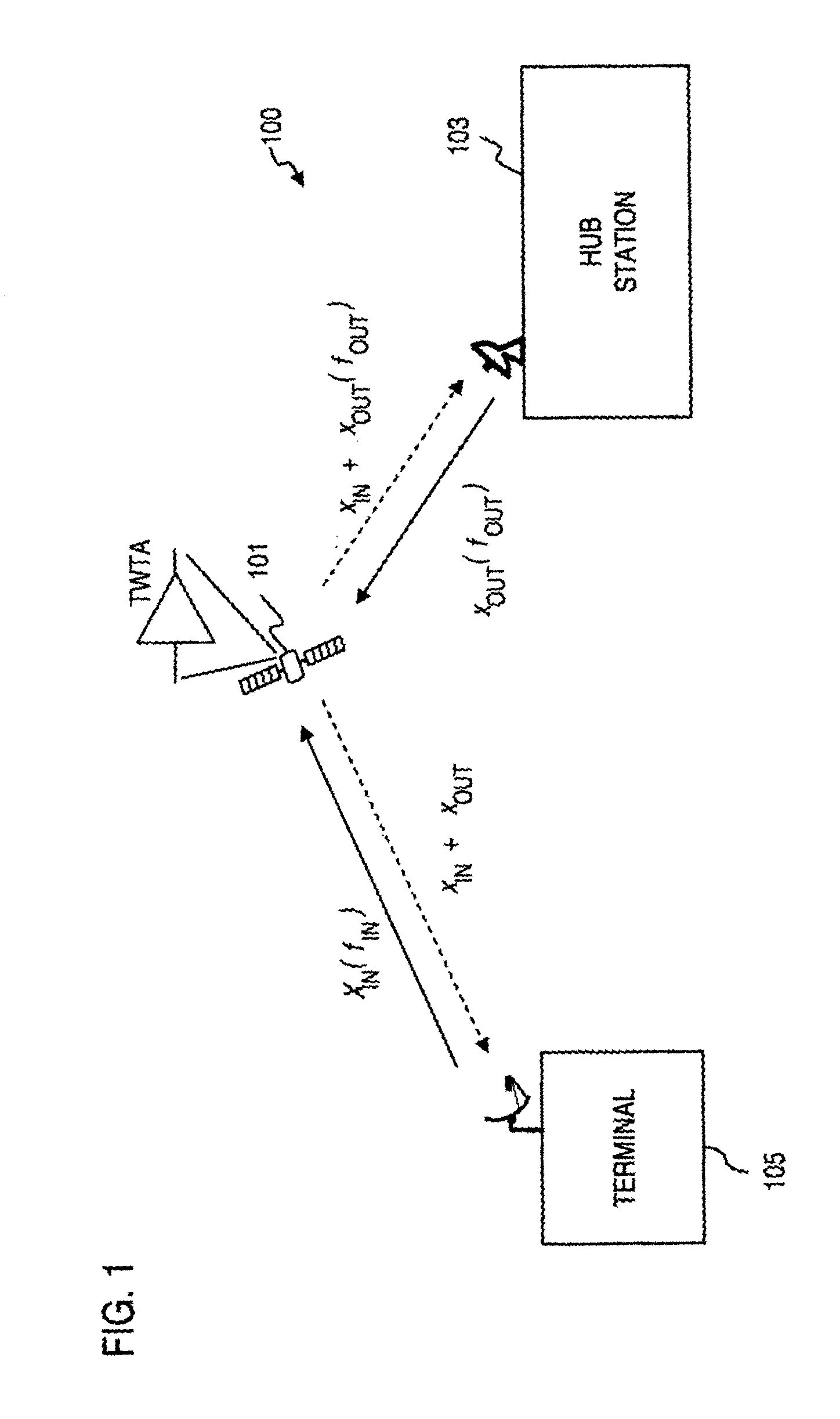 Method and apparatus of estimating non-linear amplifier response in an overlaid communication system