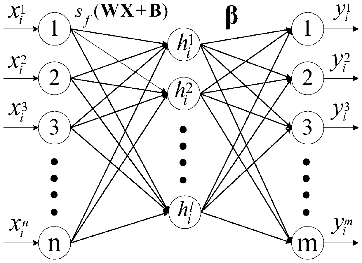 Power system frequency situation prediction method based on deep learning