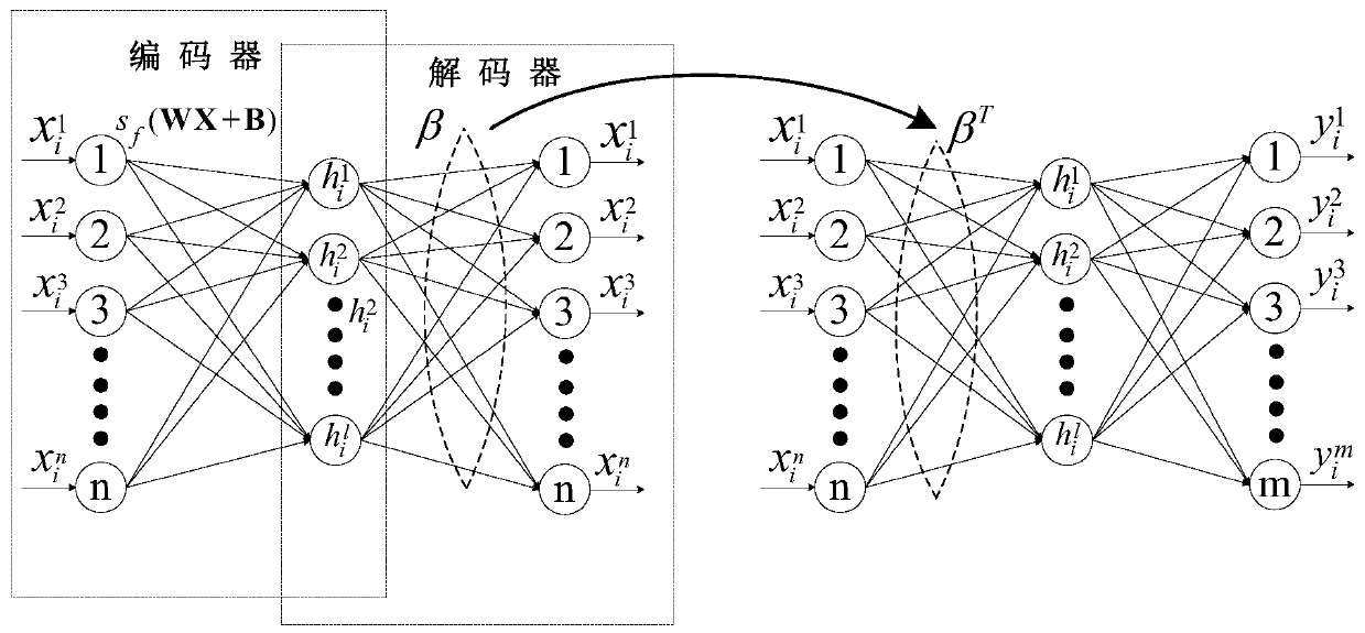 Power system frequency situation prediction method based on deep learning