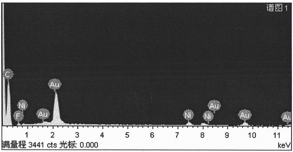 Preparation method of carbon loaded hollow nanogold nickel alloy catalyst for direct methanol fuel cell