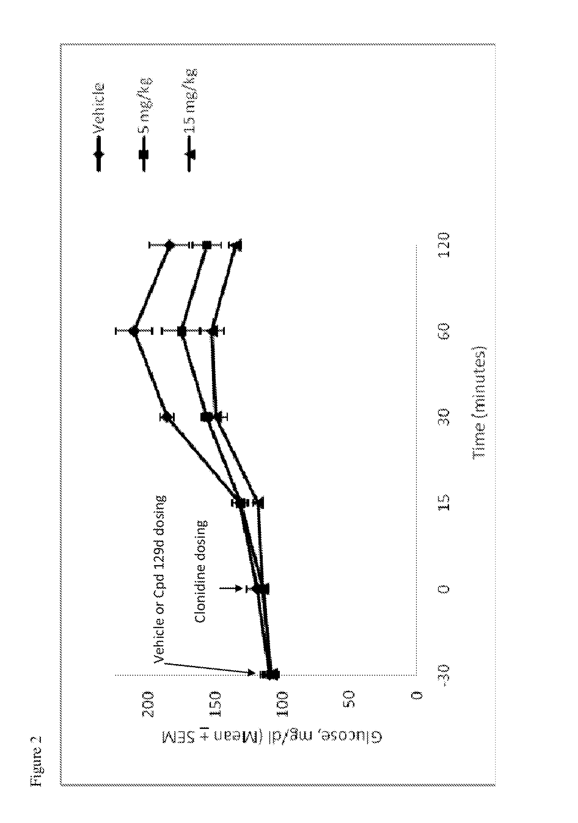 Compounds and methods for treating diabetes