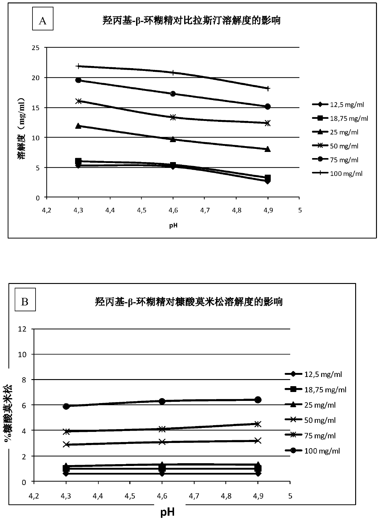 Aqueous compositions comprising bilastine and mometasone