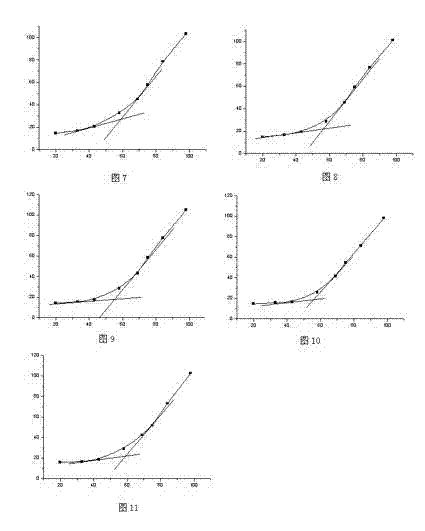Method for improving humidity resistance of extract powder of Qiluyishen tablets