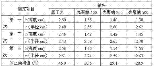 Method for improving humidity resistance of extract powder of Qiluyishen tablets