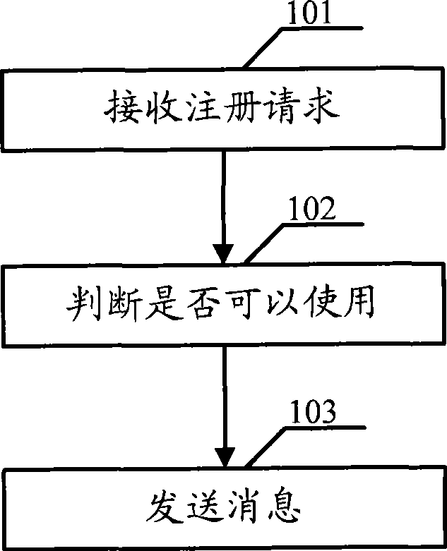Terminal registration method, apparatus and system