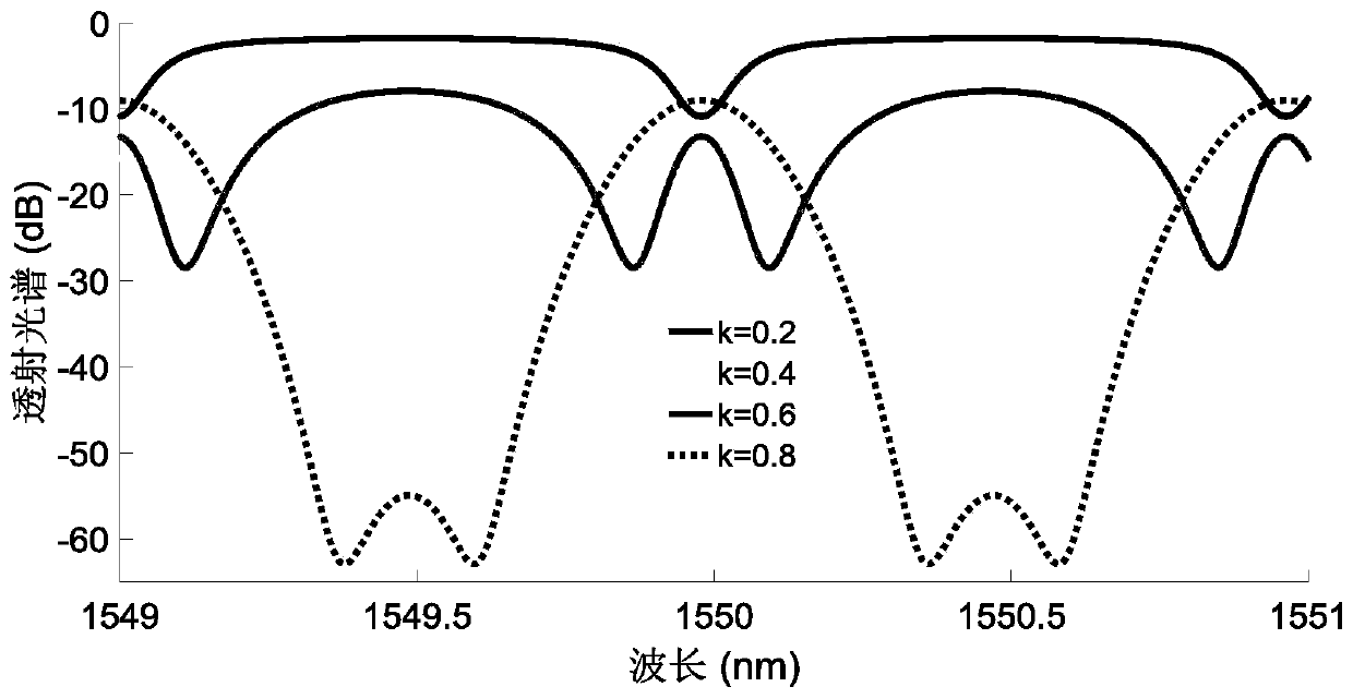 A three-dimensional silicon nitride integrated multi-microcavity resonant filter device and its preparation method