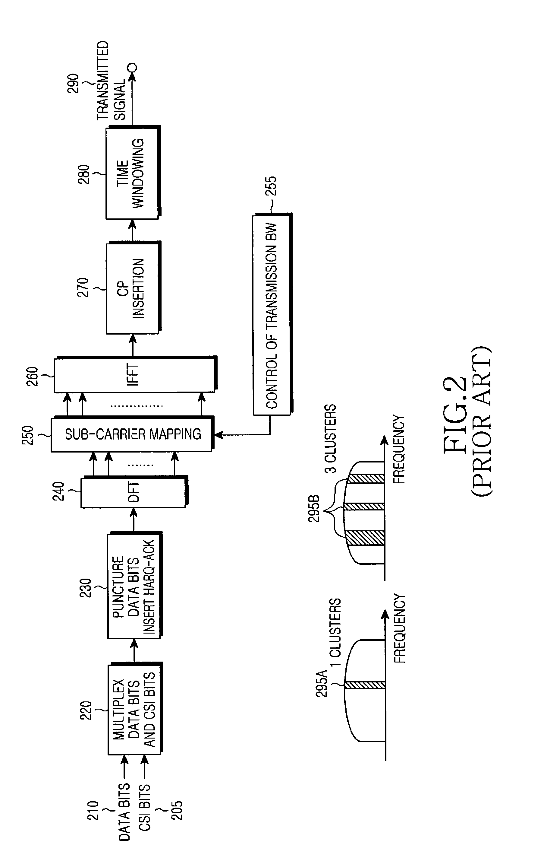 Multiplexing control and data information from a user equipment in a physical data channel