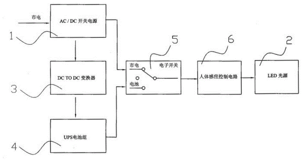 LED ceiling lamp realizing automatic light modulation through human body induction