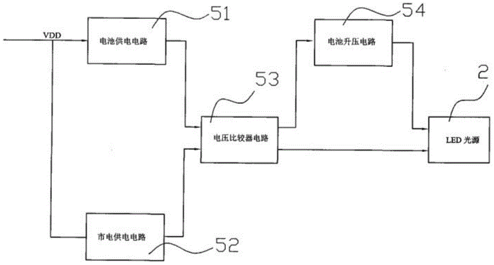 LED ceiling lamp realizing automatic light modulation through human body induction