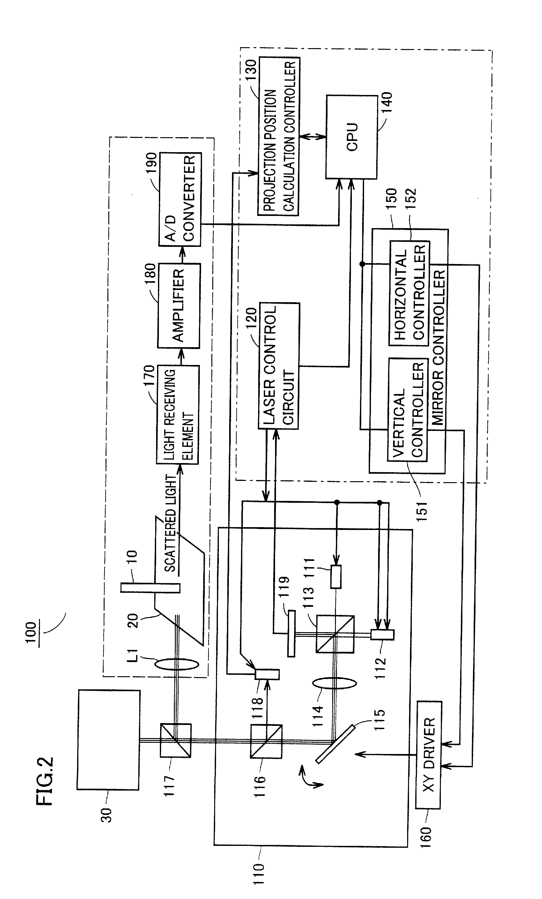 Device and method for displaying an image