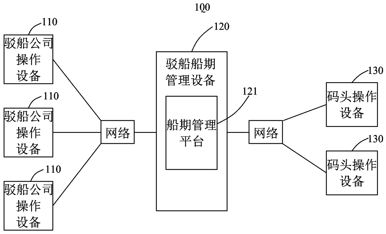 Barge schedule management method and system