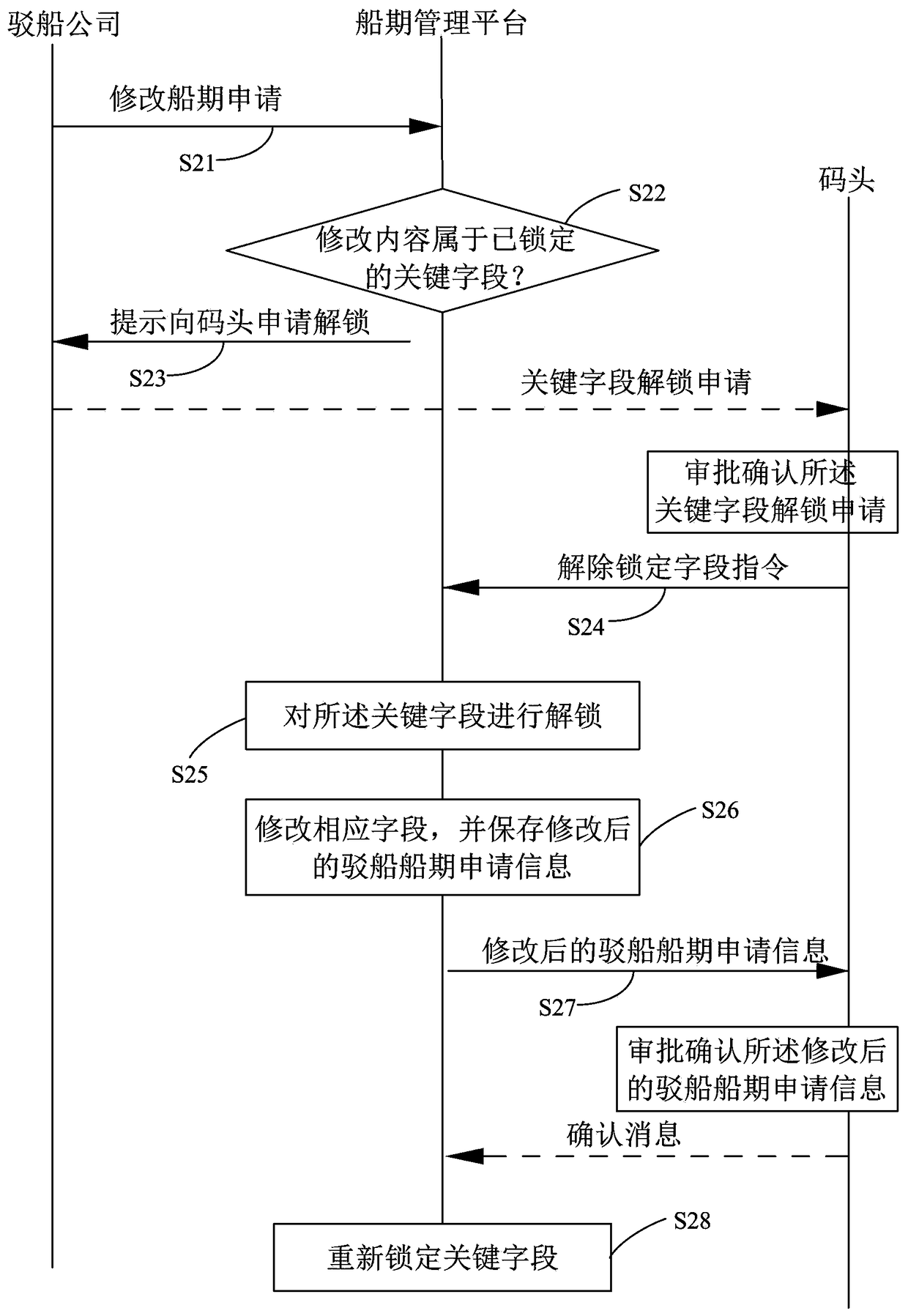 Barge schedule management method and system