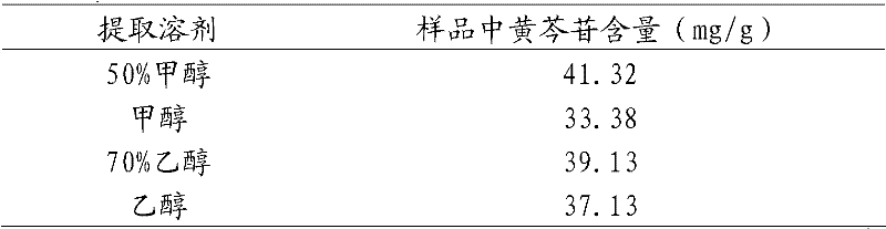 Quality control method of fructus xanthil dripping pills for treating rhinitis