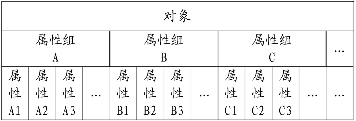 A data access method for traces left in an electronic government system