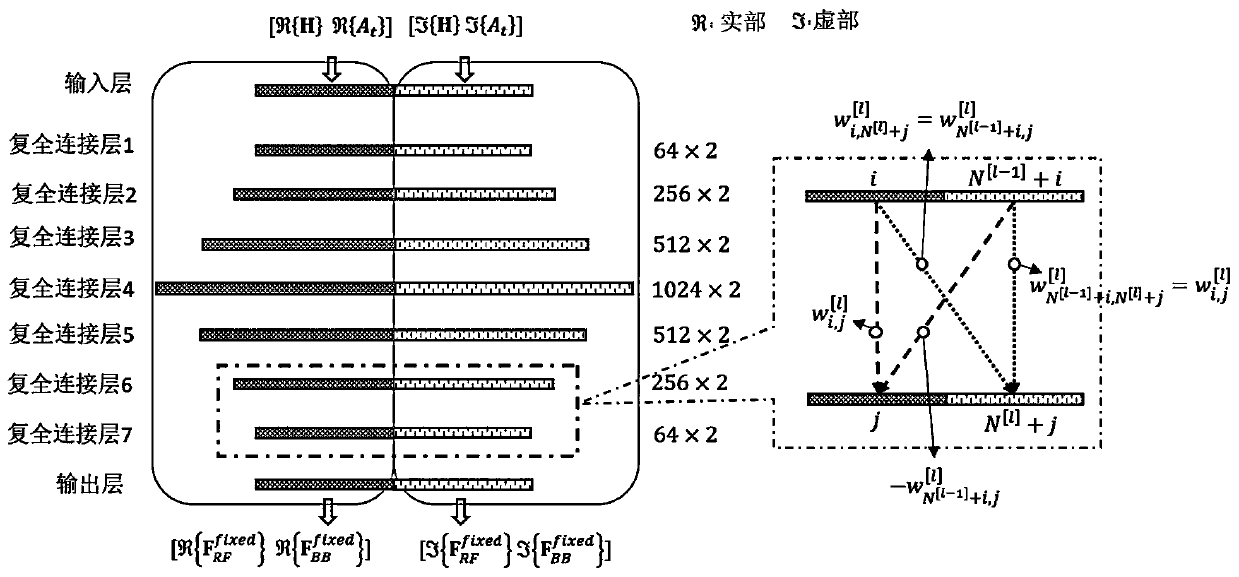 Fixed subarray space-based millimeter wave beam forming method based on depth complex network