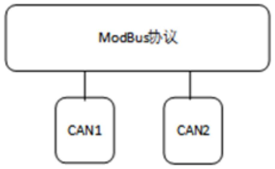 Based on can-modbus to mqtt gateway and communication system