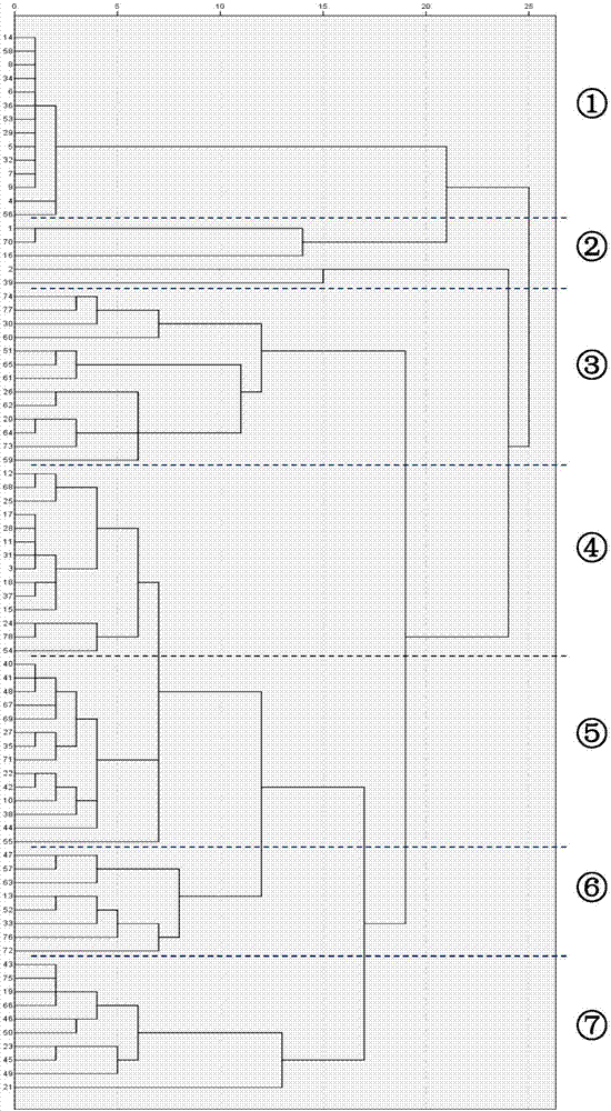 Method for identifying multi-well sedimentary microfacies by utilizing clustering method