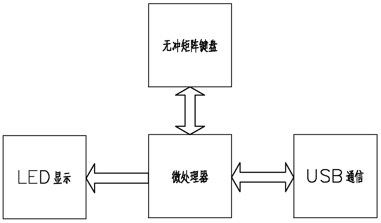 Double-handed full-pin input keyboard and input method