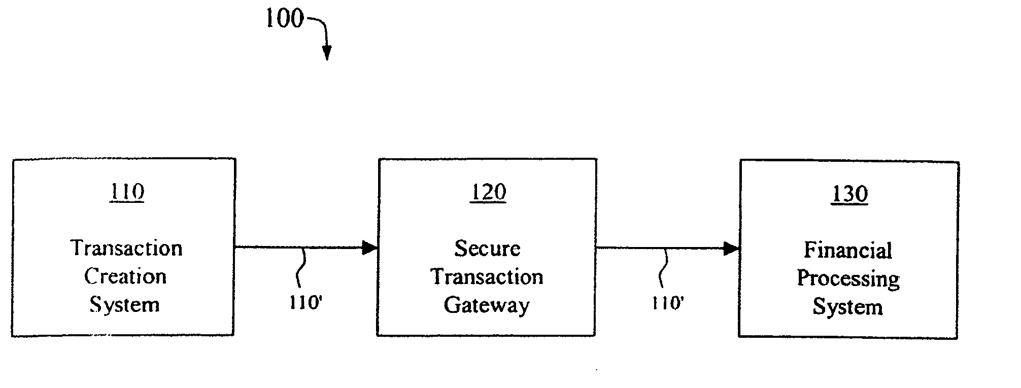 Secure financial transaction gateway and vault