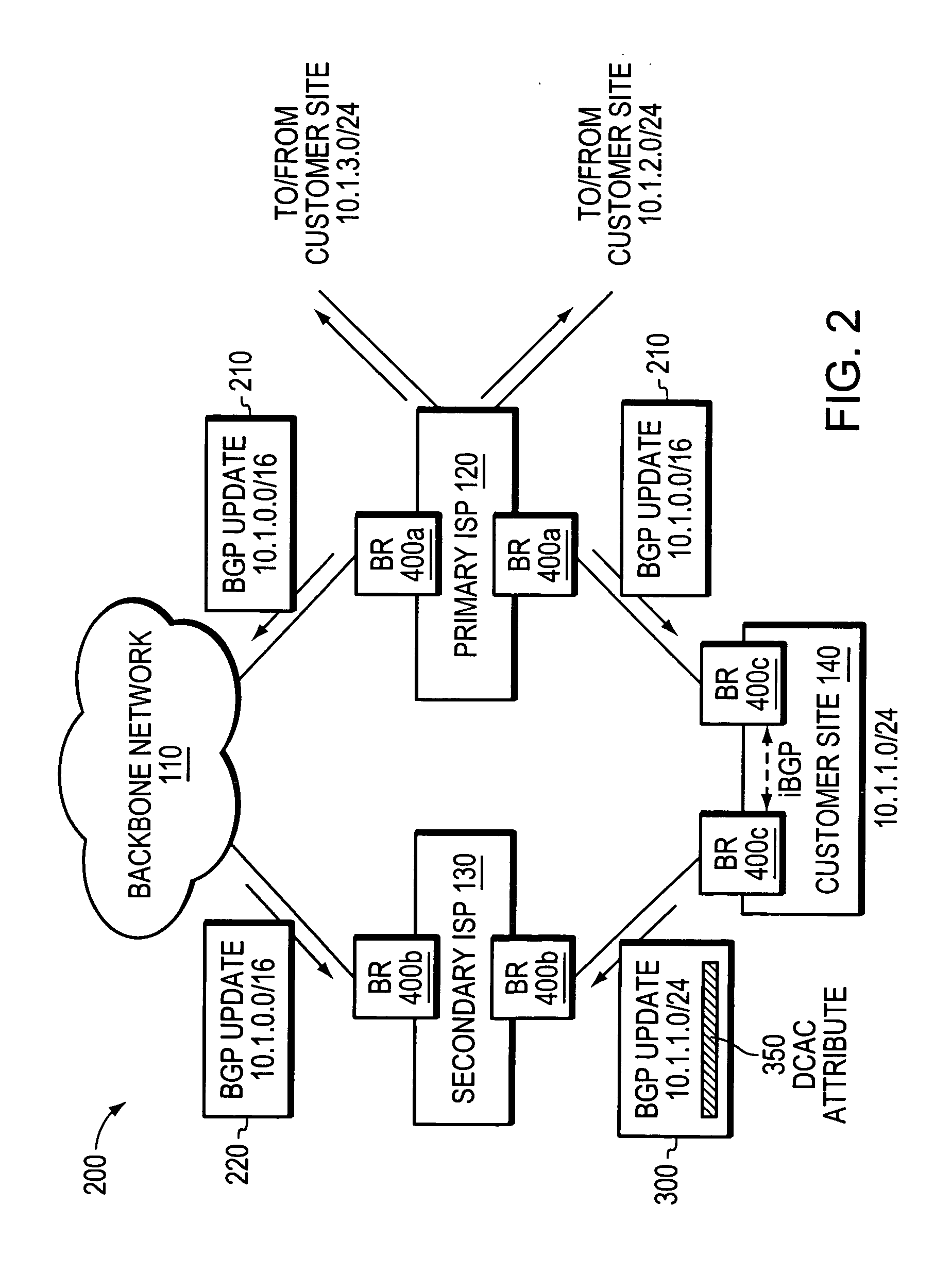 Multi-homing using controlled route leakage at a backup service provider