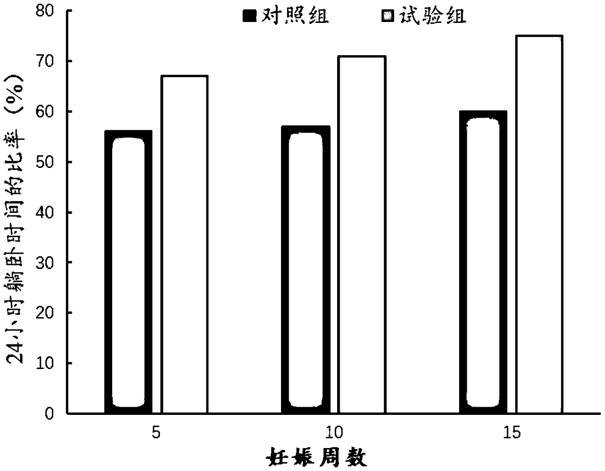 Composite dietary fiber and sow feed to improve satiety of pregnant sows under limited feeding and application method of sow feed