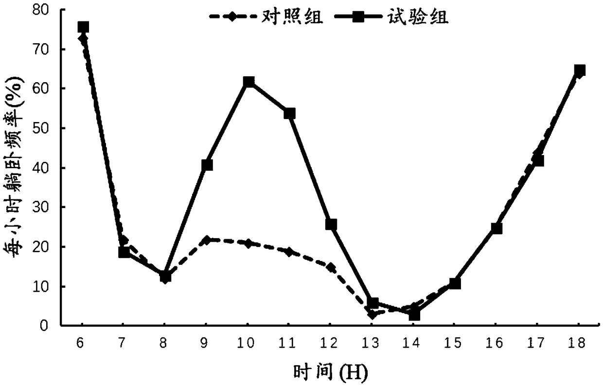 Composite dietary fiber and sow feed to improve satiety of pregnant sows under limited feeding and application method of sow feed