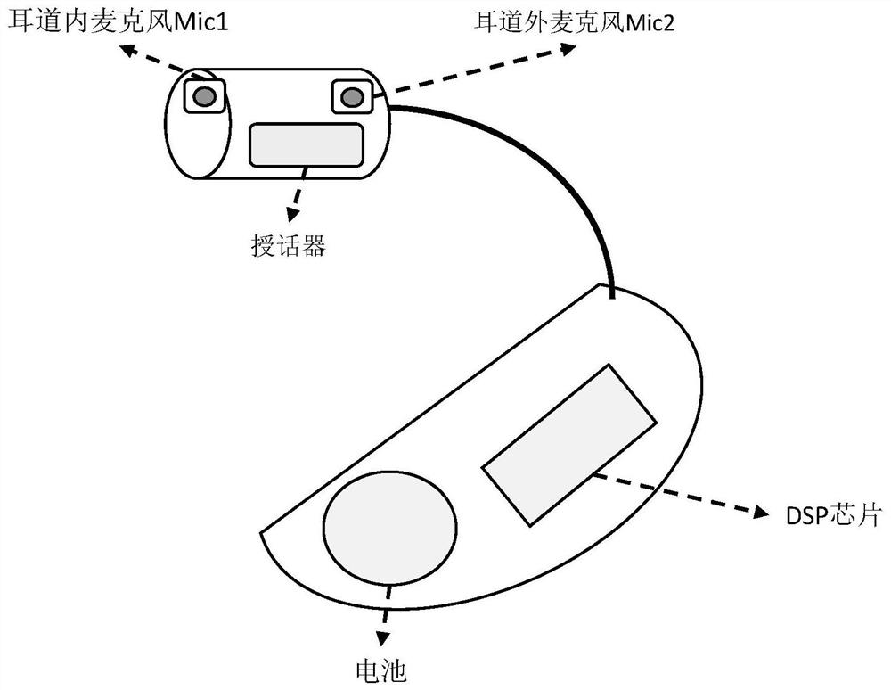In-ear detection method and system