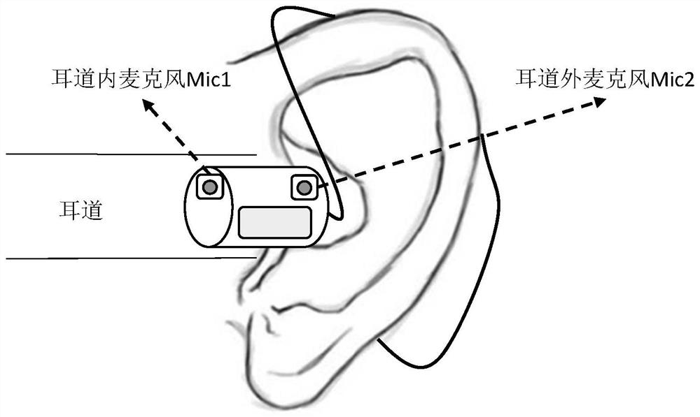 In-ear detection method and system