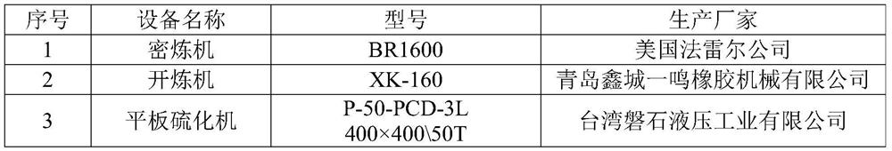 Rubber composition, vulcanized rubber and preparation method and application thereof