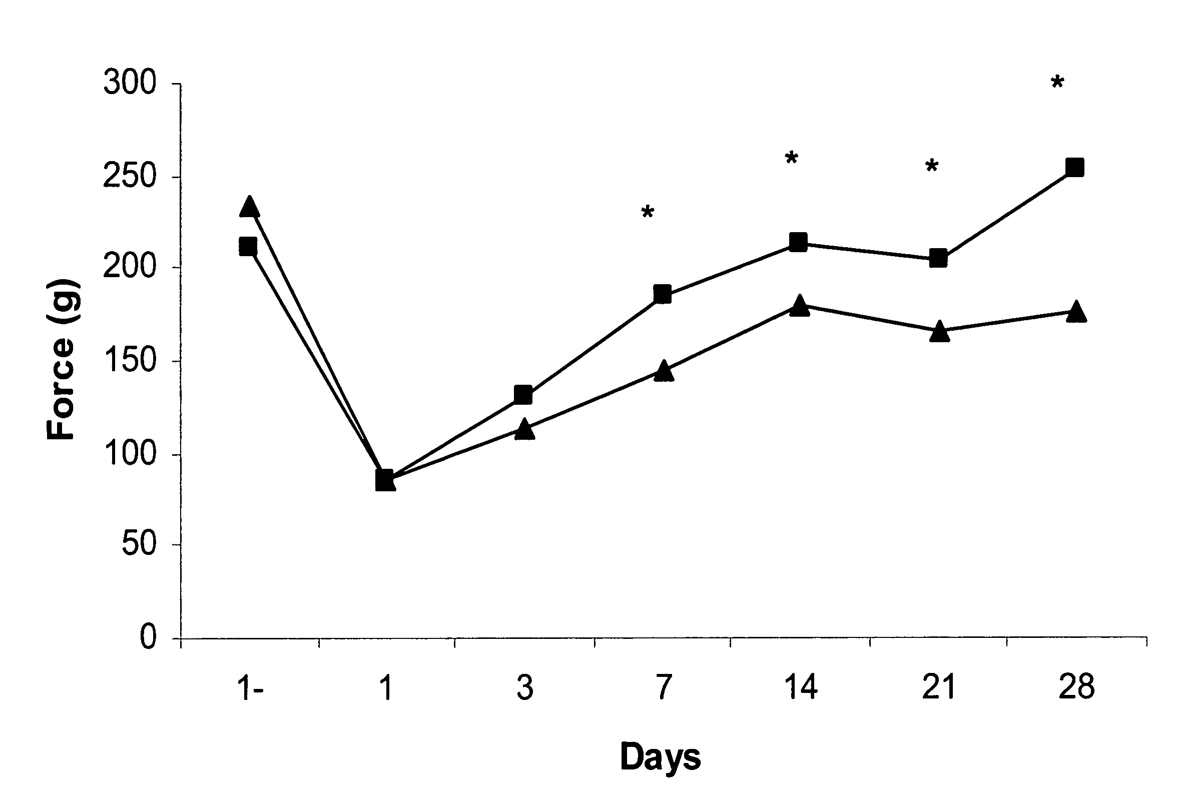 Compounds and methods for treatment of stroke