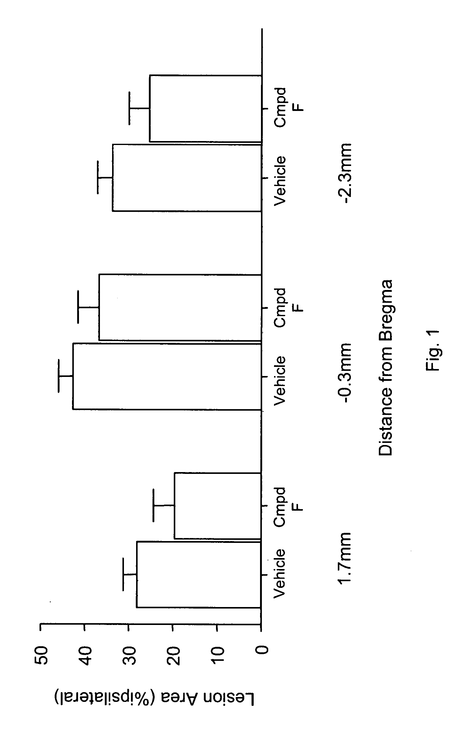 Compounds and methods for treatment of stroke