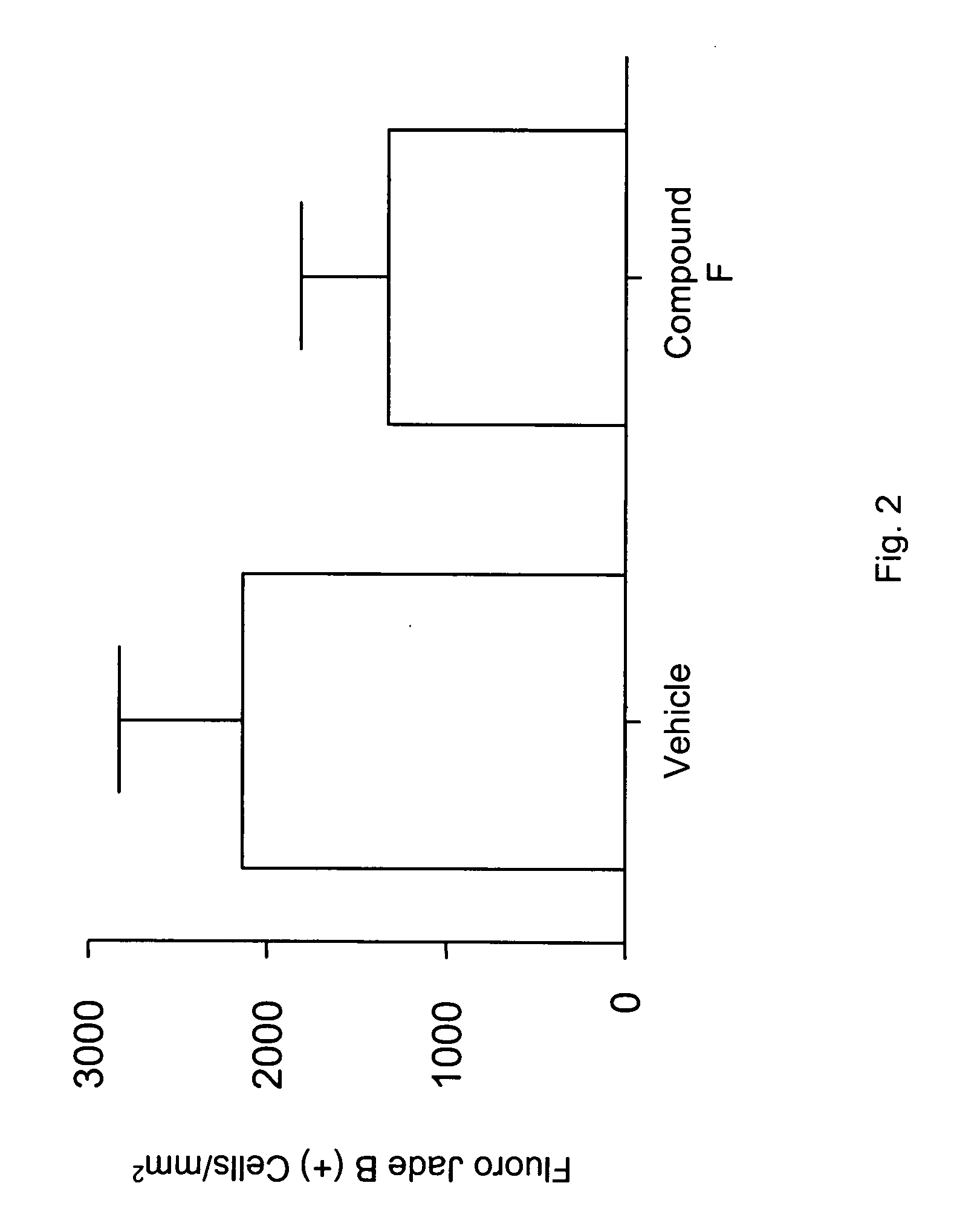 Compounds and methods for treatment of stroke