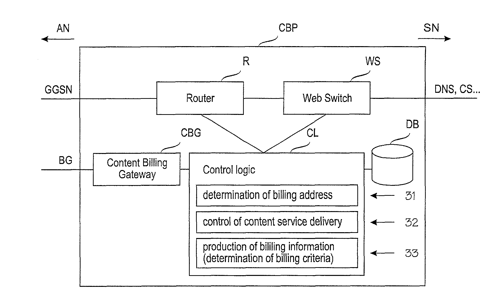 Proxy for content service