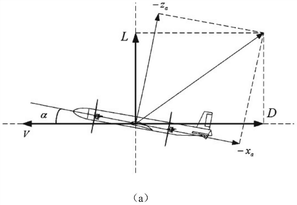 Optimal robust control method for transition flight mode of tilting quad-rotor unmanned aerial vehicle based on online approximator