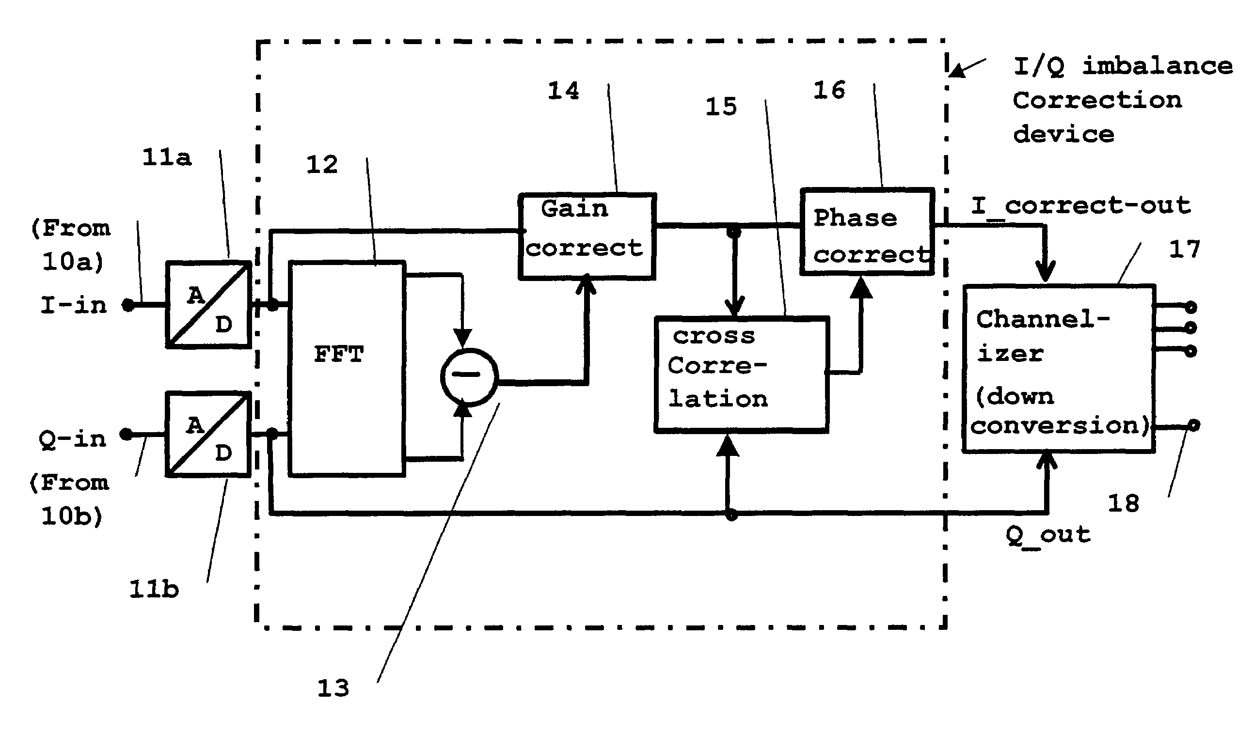 Digital imbalance correction method and device in a receiver for multi-carrier applications