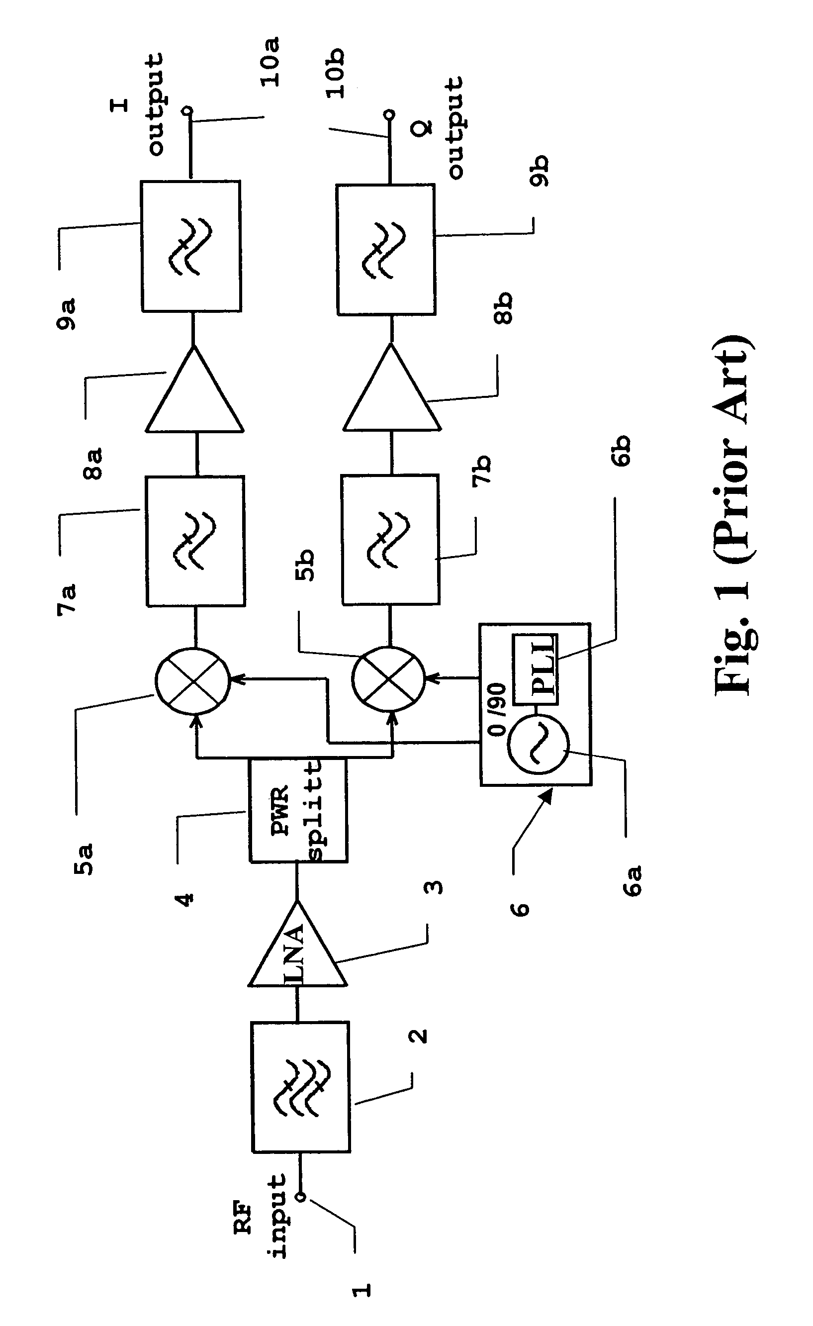 Digital imbalance correction method and device in a receiver for multi-carrier applications