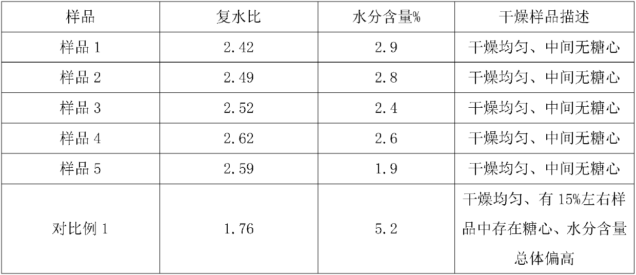 Freeze drying protecting agent for lotus sprouts