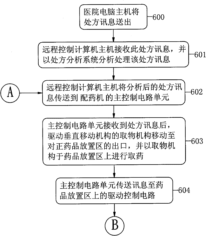Medical supply dispatching method and system