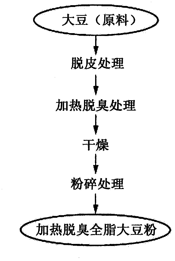 Manufacturing method for fish paste products
