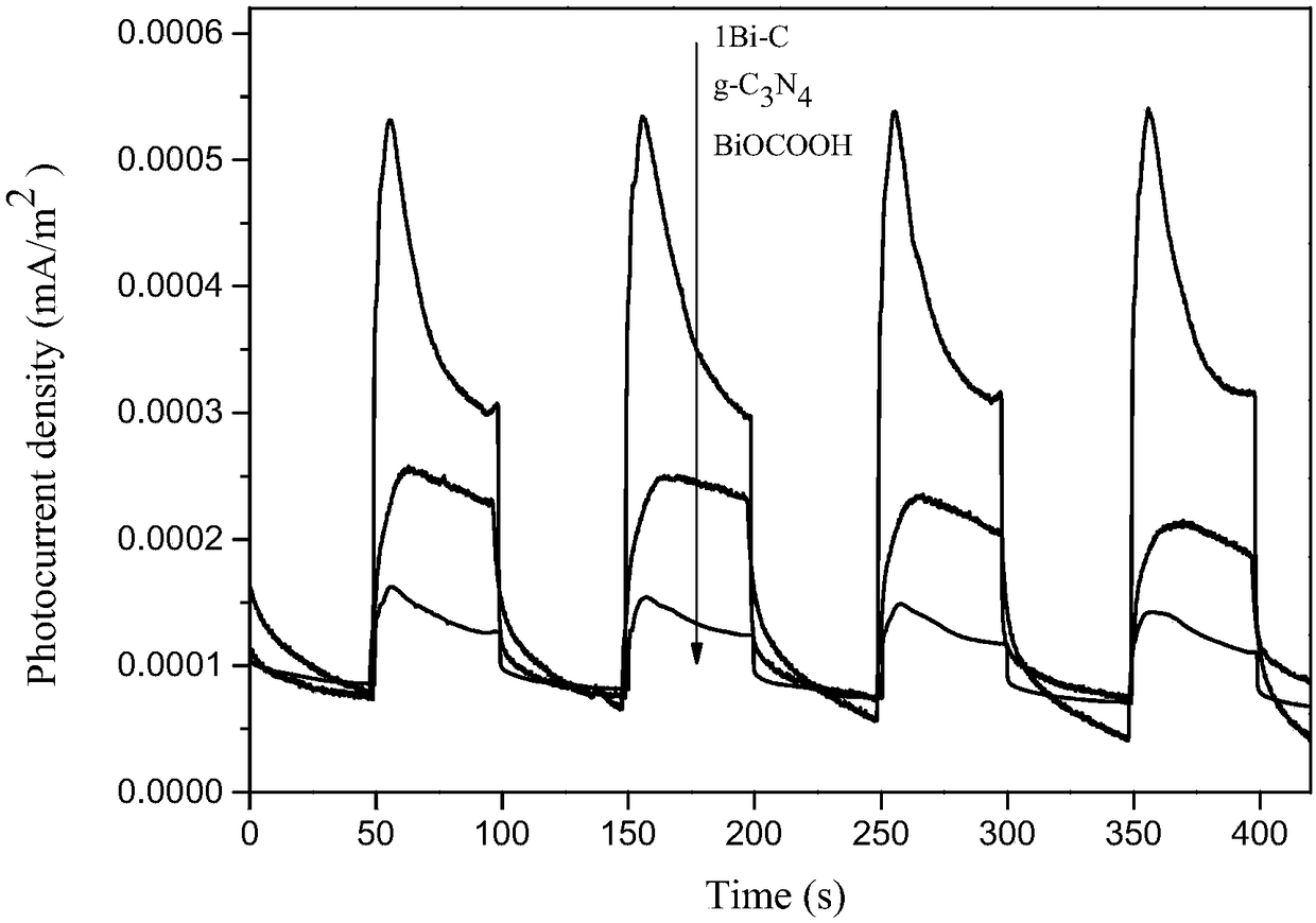 BiOCOOH/g-C3N4 composite photocatalyst and preparation method and application thereof