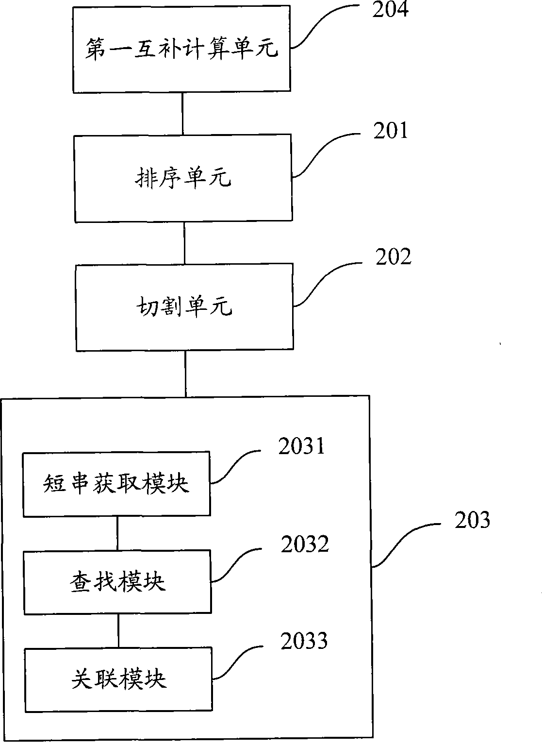 Short sequence mapping method and system