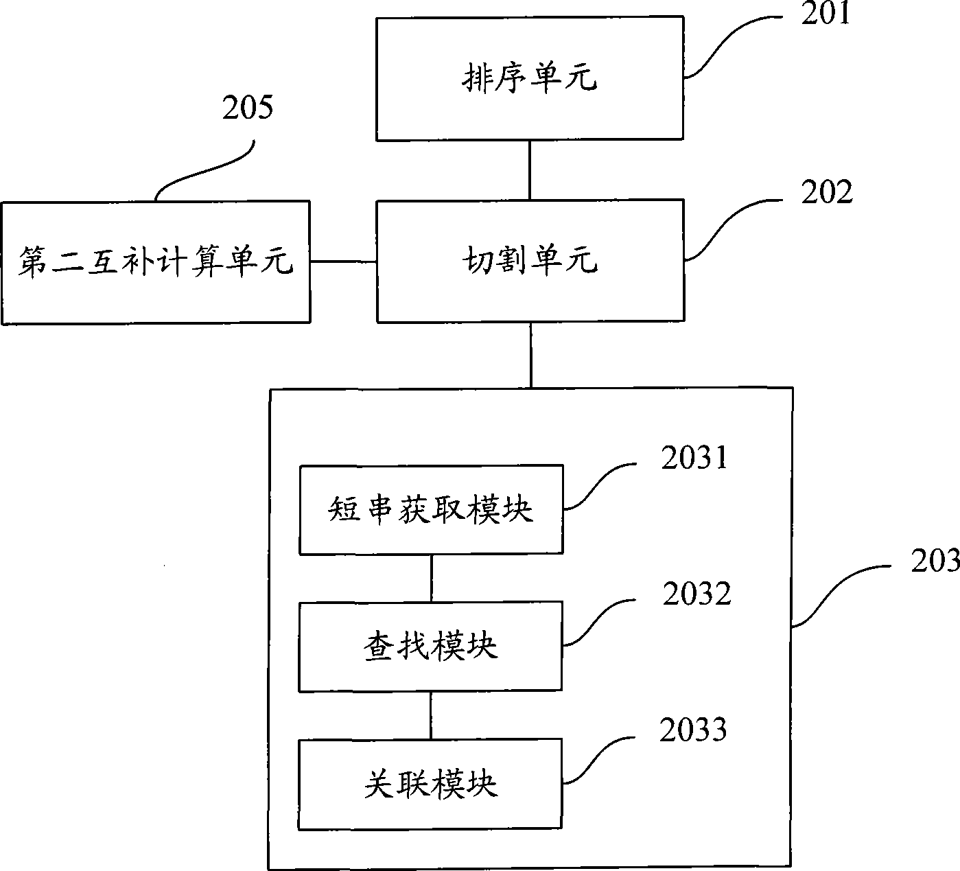 Short sequence mapping method and system