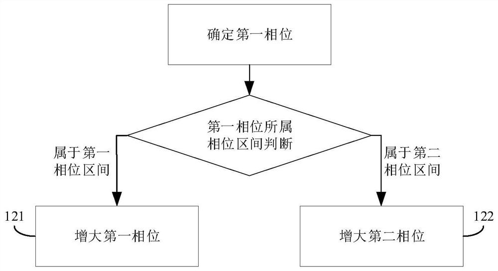 Engine oil pump noise reduction method and device, electronic equipment and storage medium