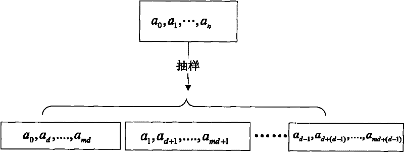 Randomness detecting method based on pseudo-random sequence of sample