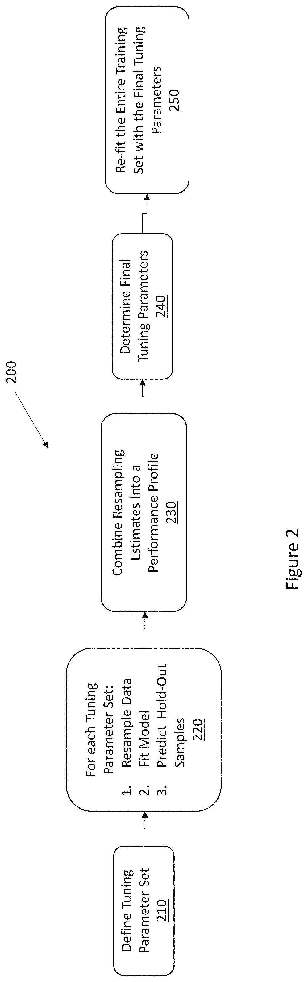 Non-invasive measurement of fibrous cap thickness