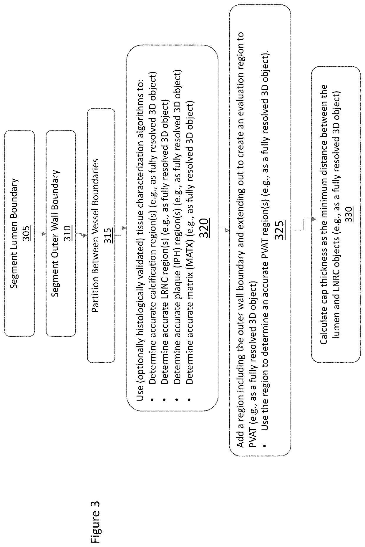 Non-invasive measurement of fibrous cap thickness