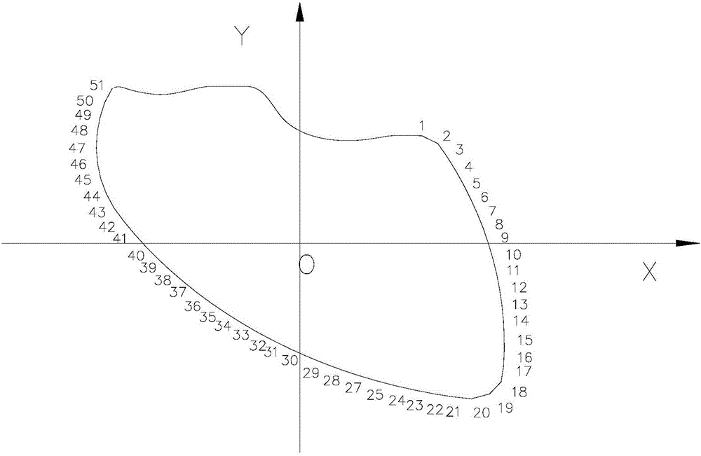 Peripheral positioning method of automobile glass inserts