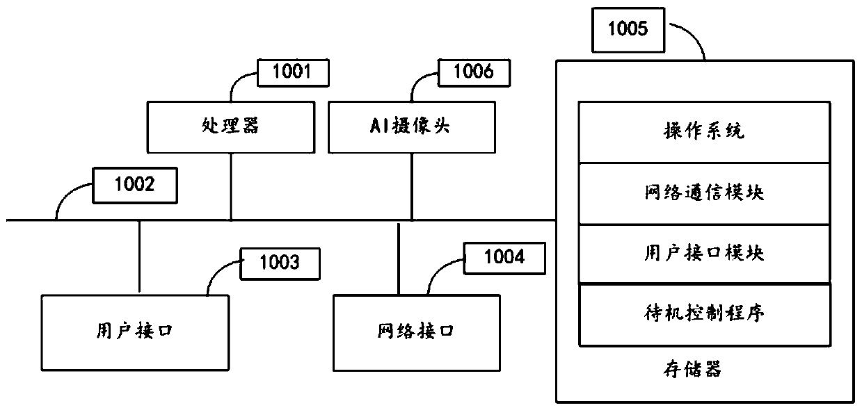 Standby control method, smart television and computer readable storage medium